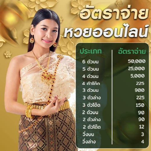 somwanglotto